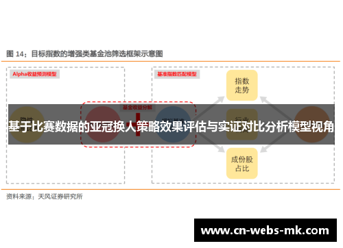 基于比赛数据的亚冠换人策略效果评估与实证对比分析模型视角 基于比赛数据的亚冠换人策略效果评估与实证对比分析模型视角
